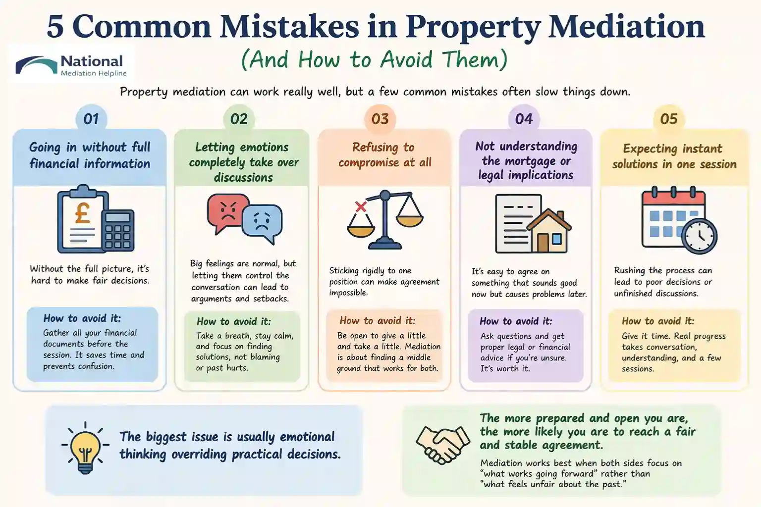 5 Common Mistakes in Property Mediation (And How to Avoid Them) Southend-on-Sea