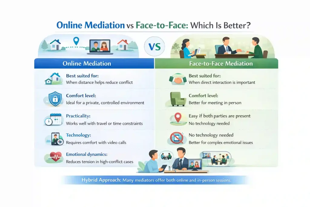 Online Mediation vs Face-to-Face: Which Is Better Southend-on-Sea?