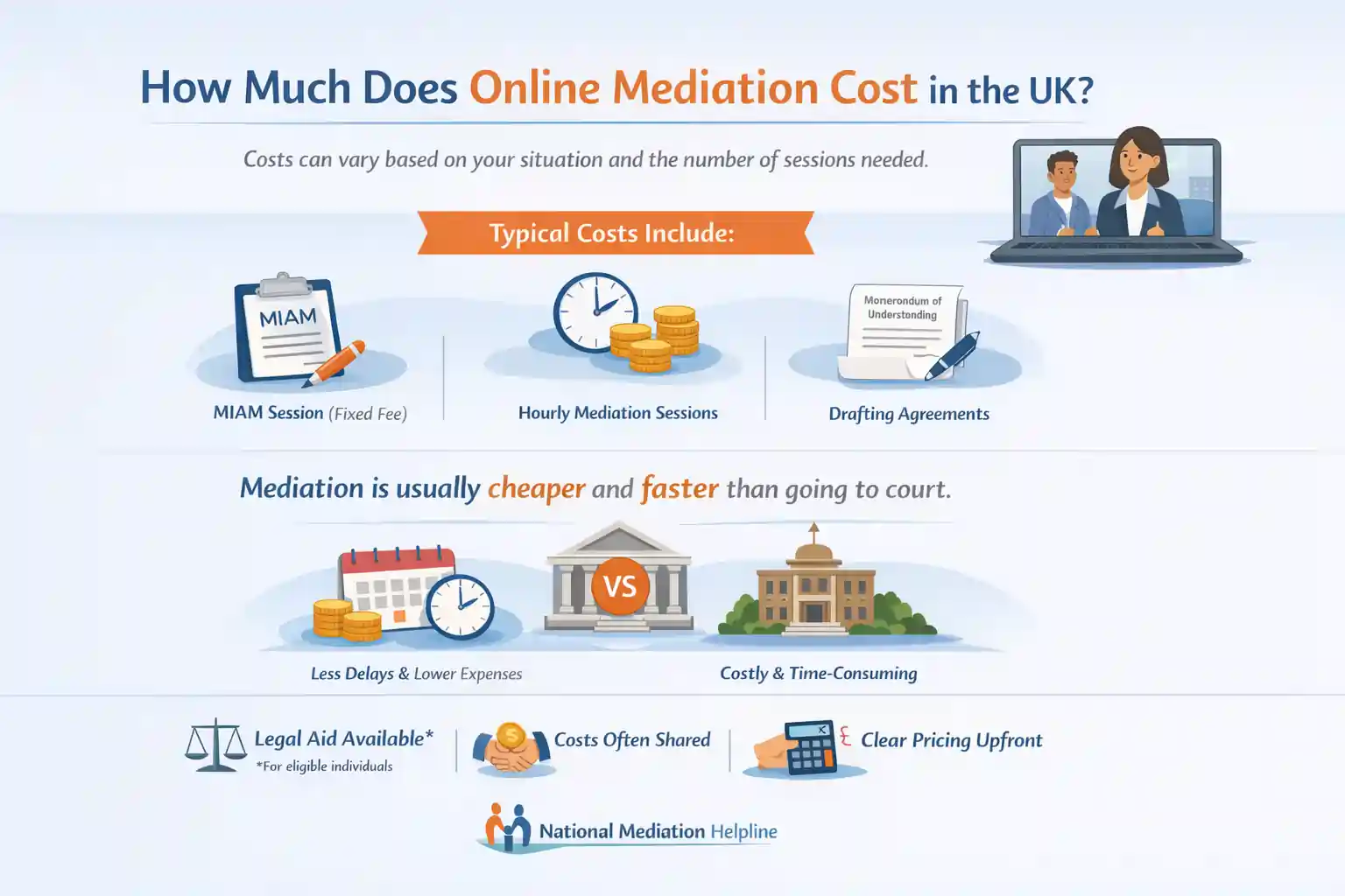 How Much Does Online Mediation Cost in the UK Southend-on-Sea?