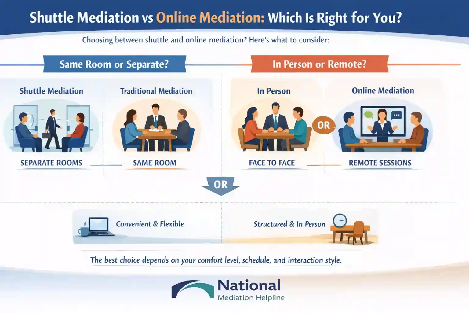 Shuttle Mediation vs Online Mediation Which Is Right for You Southend-on-Sea