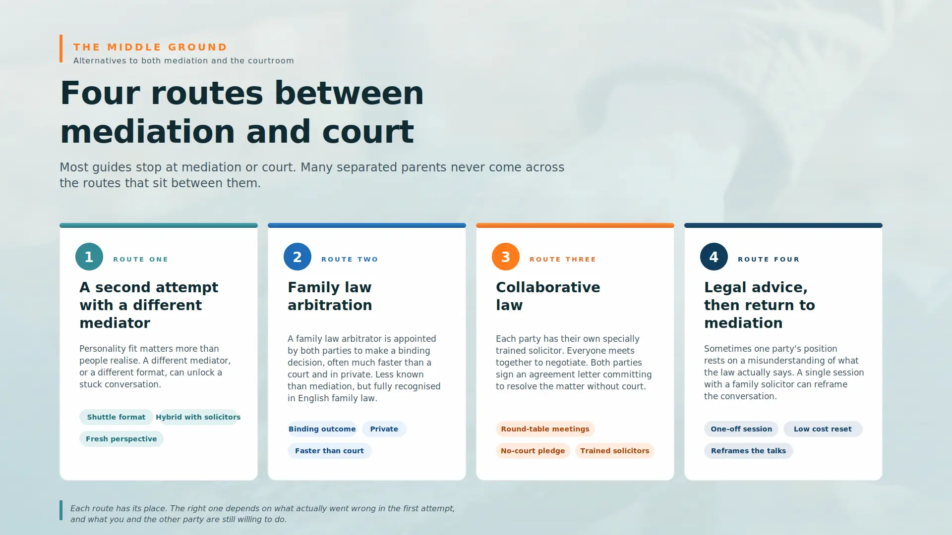 Child Arrangements Mediation Failed What Next Southend-on-Sea :  Four PRACTICAL Routes You can take 
