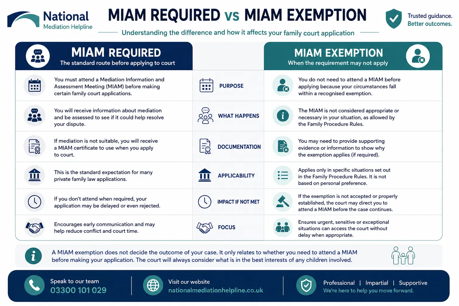 MIAM Exemptions Explained When or When not Why Do MIAMS exist in Southend-on-Sea, UK