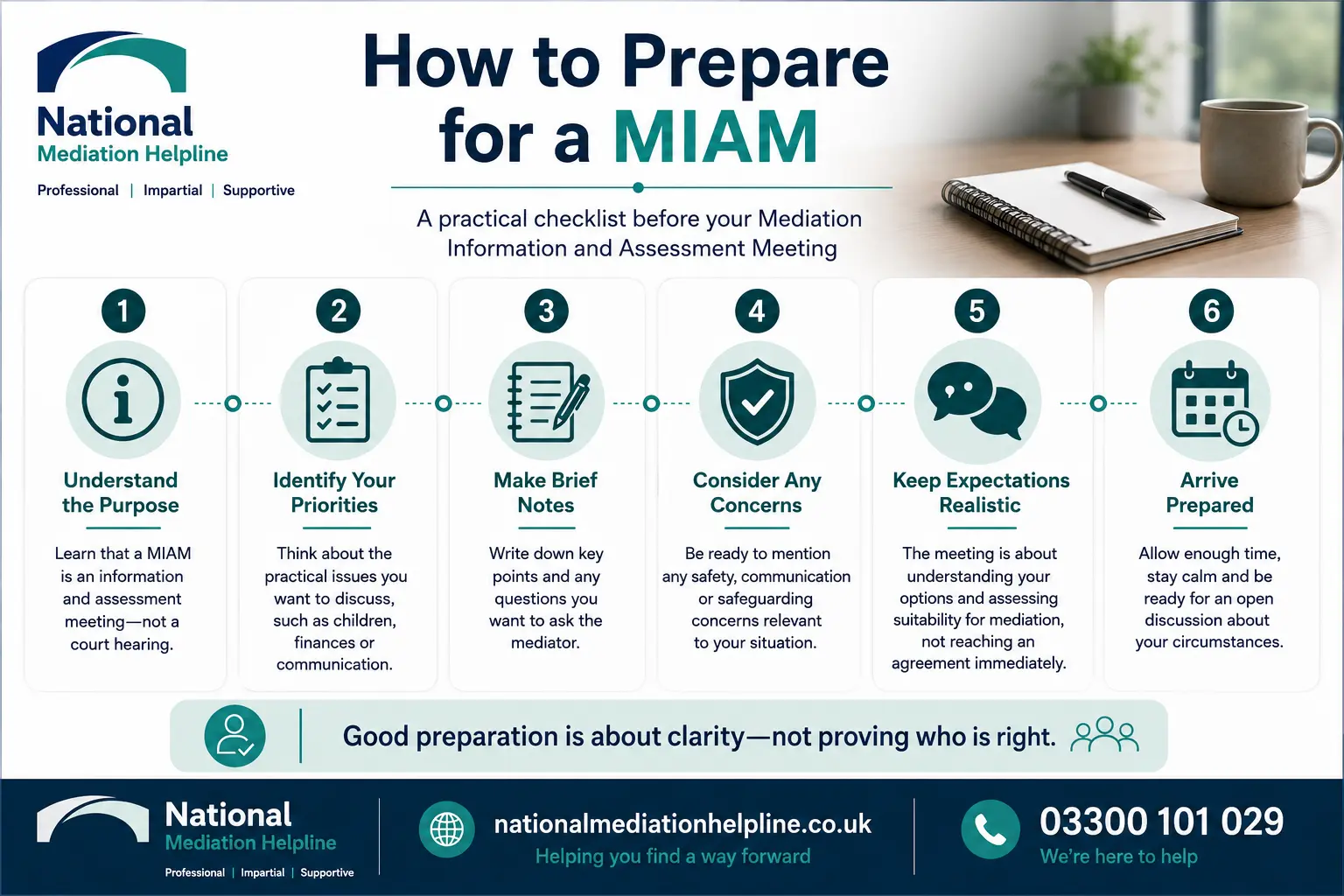 How to prepare for a miam in Southend-on-Sea How to prepare for a miam infographics , explaining How to prepare for a miam in Southend-on-Sea: Understand how to prepare for a miam in 6 Steps